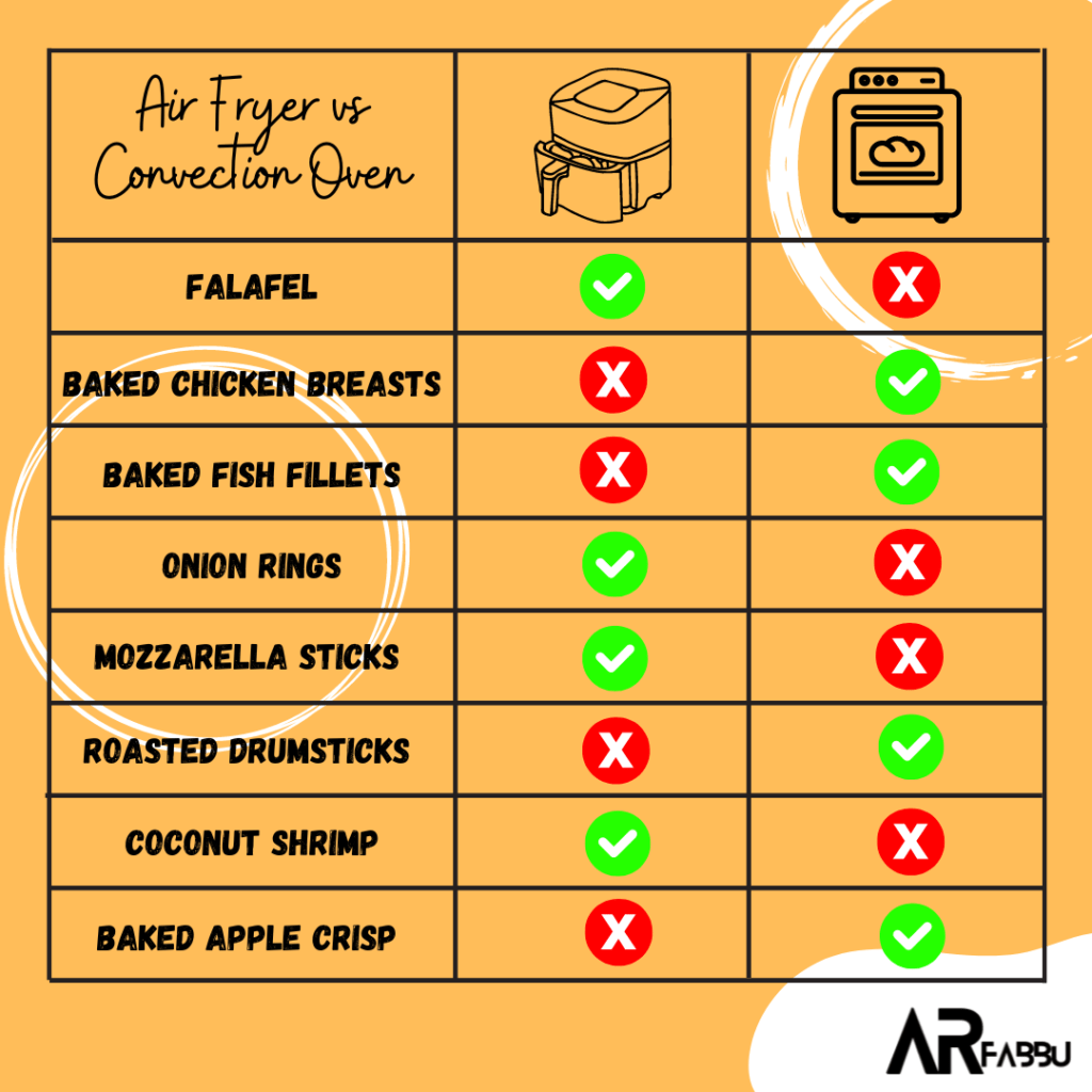 air fryer vs convectional oven