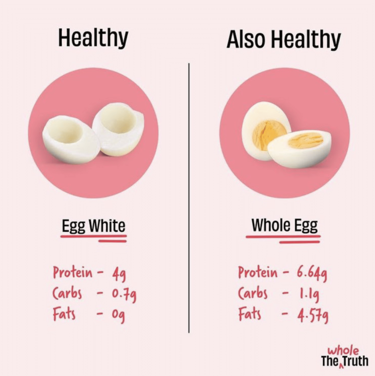 Why You Should Eat Whole Egg With Yolk Instead of Egg White