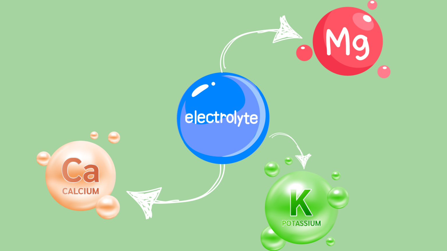 Maintain Electrolyte Balance