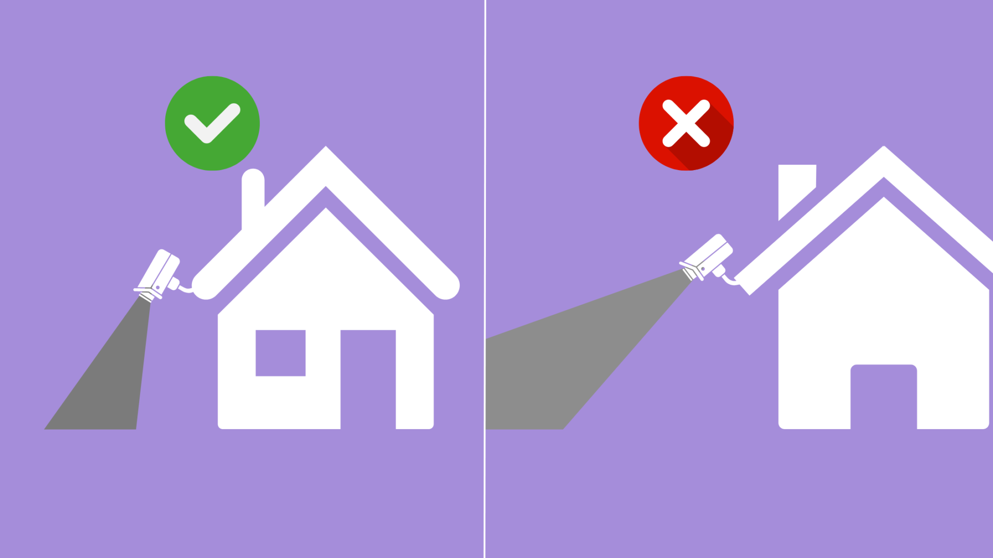 Position cameras at the correct height and distance.